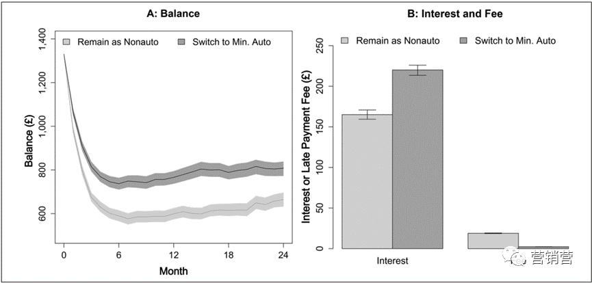信用卡借100000元最低还款是多少,信用卡最低还款怎么还要预约还款