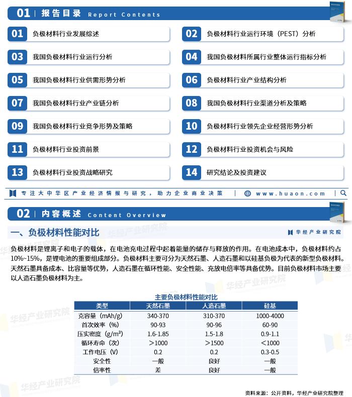 2023年负极材料展望,到2025年负极材料市场规模多大