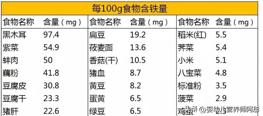 妊娠期贫血，孕吐、便秘、腹泻等问题怎么办？为心爱的她保存