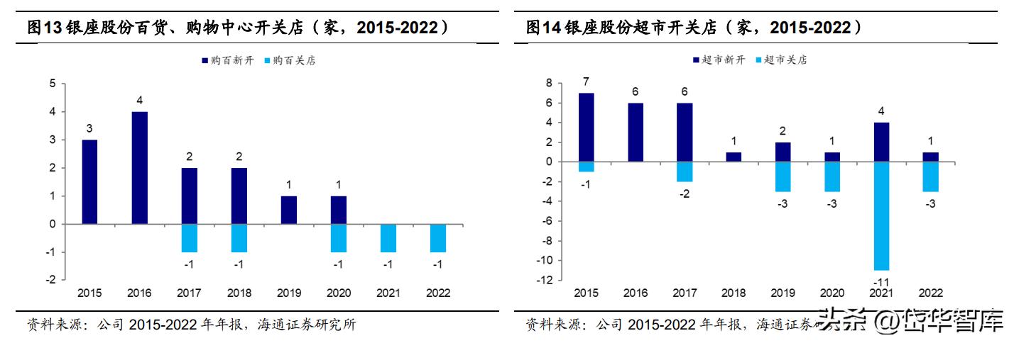 银座股份商业模式,银座股份未来前景