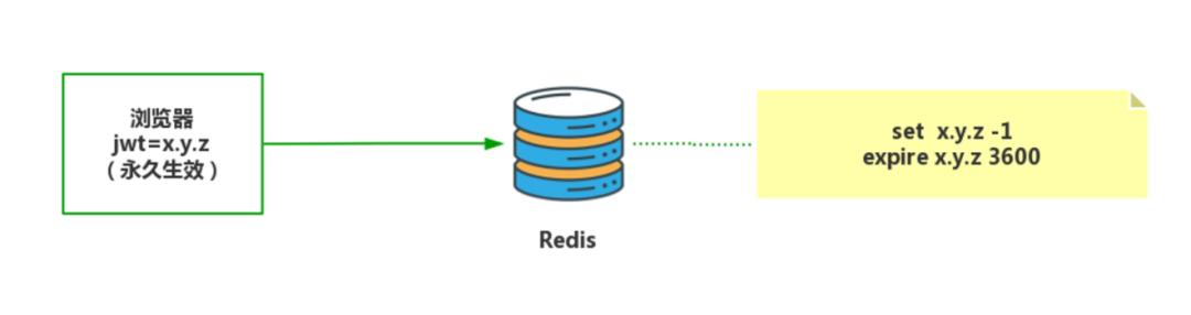 微服务全局认证,微服务如何做用户认证