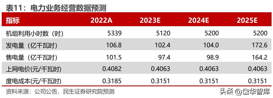 安徽煤炭国有企业,安徽新集煤电集团