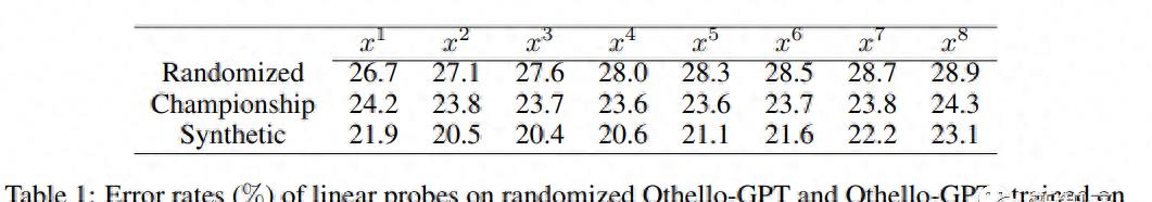 探秘LLM：令人惊叹的空间时间理解能力
