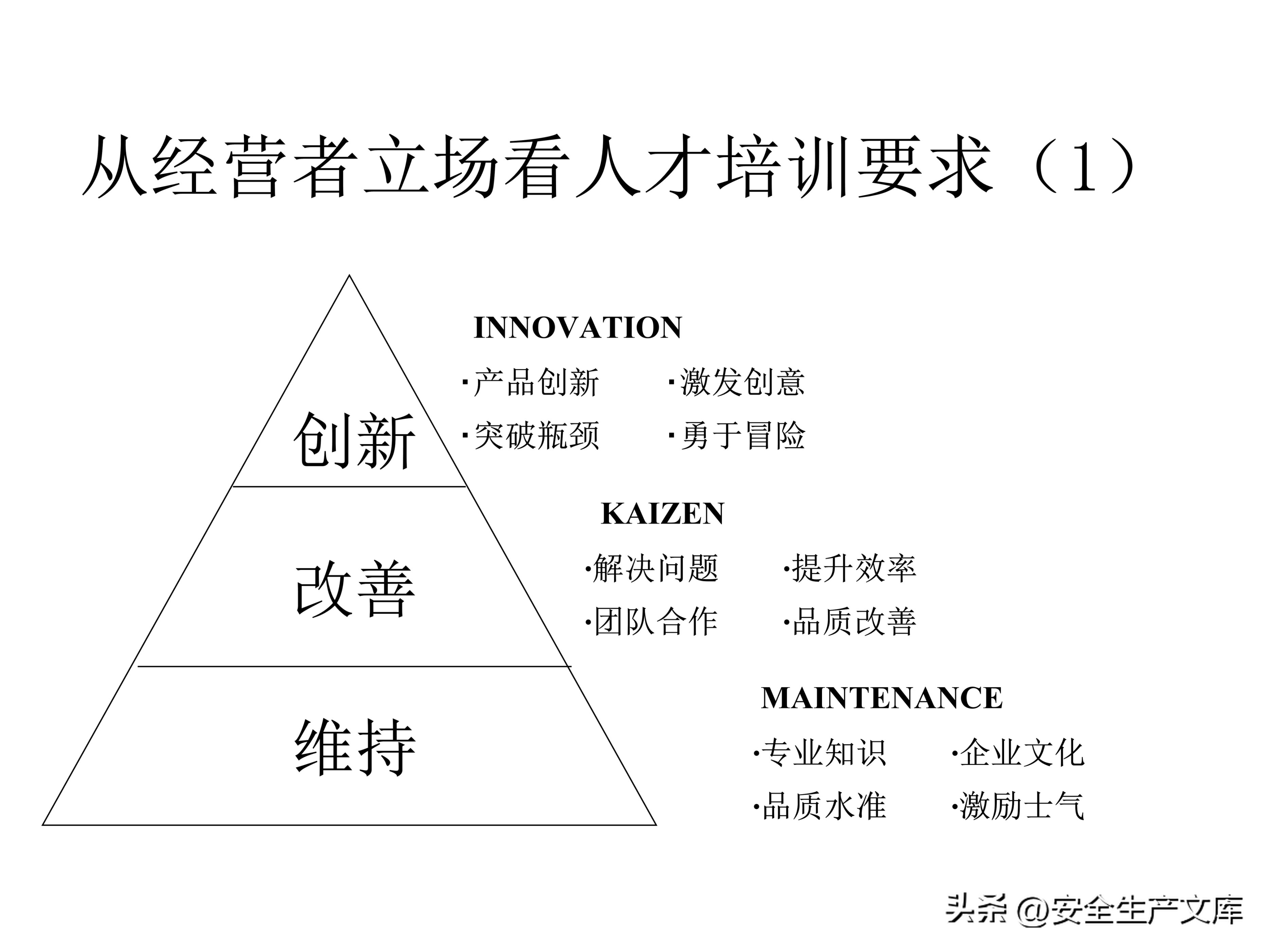 营销部2022年度培训计划模板,年度安全培训经费预算