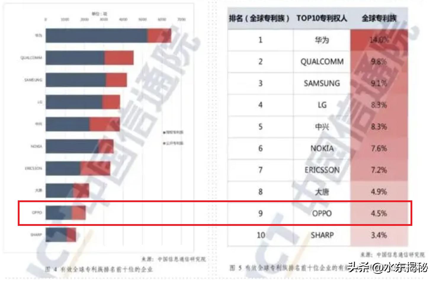 oppo给华为交5g专利费吗,oppo华为5g
