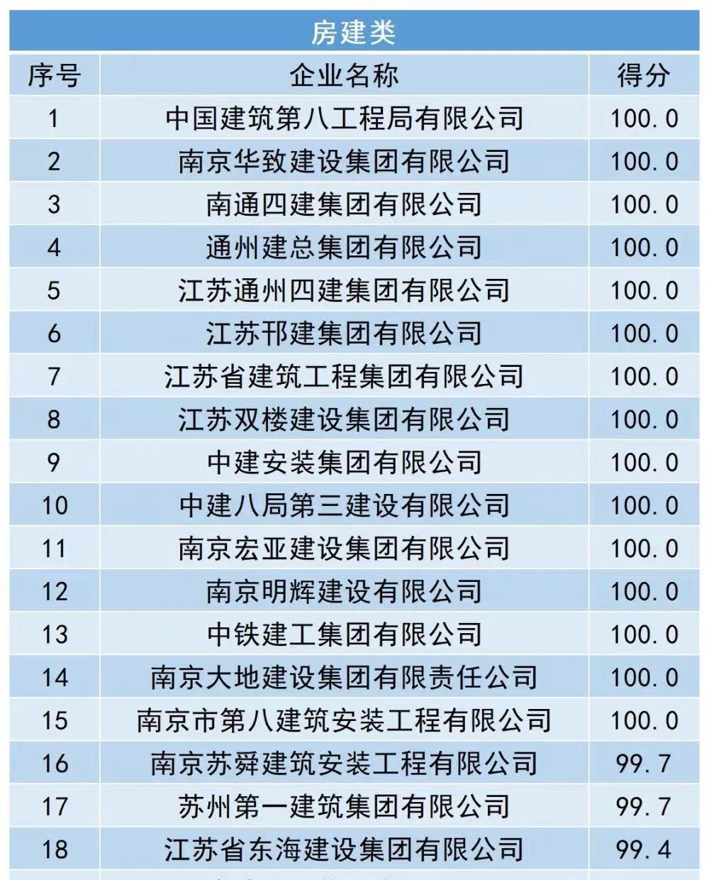 南京同力建设集团怎么样,南京同力建设工程有限公司