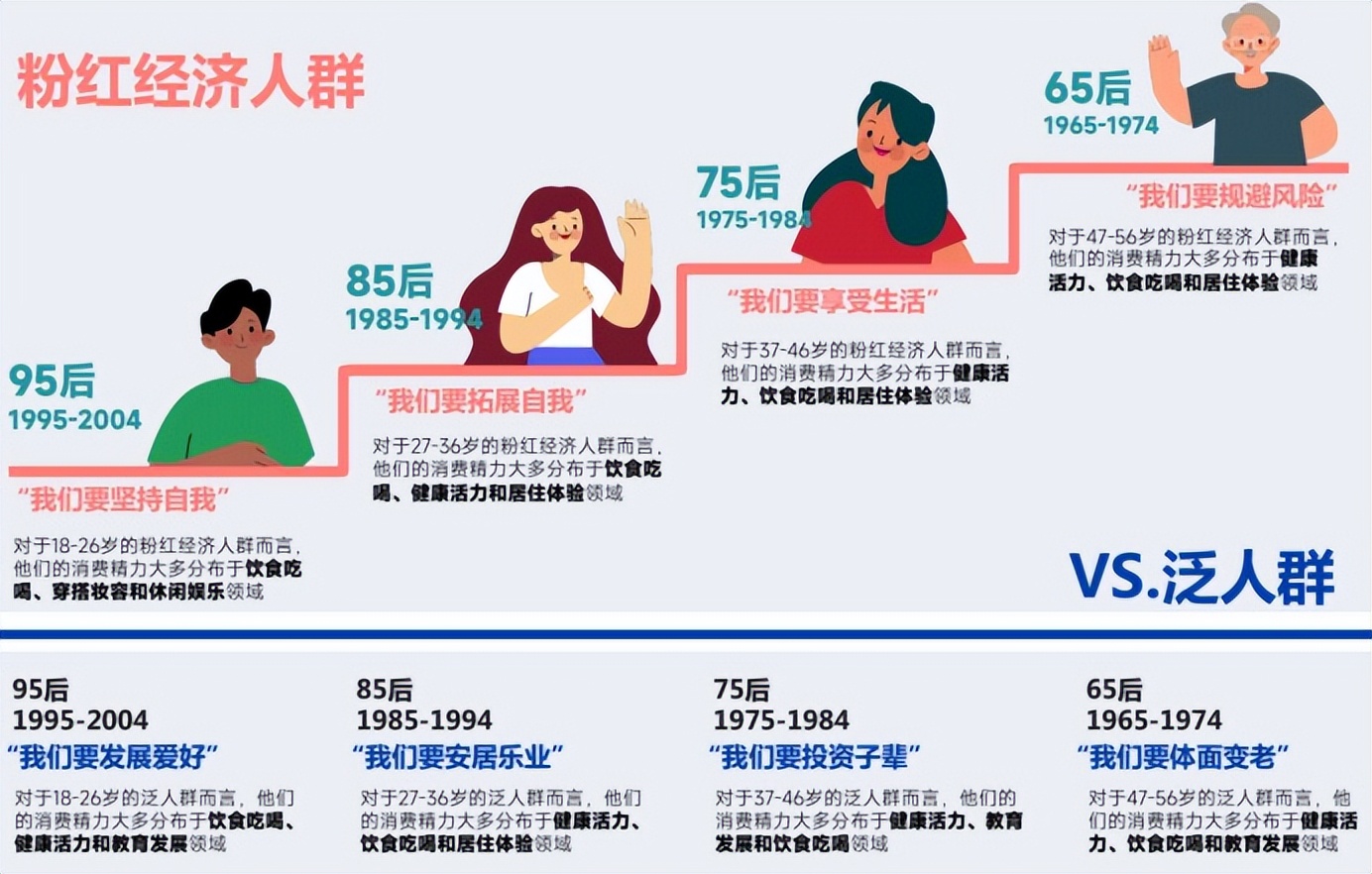 蓝城兄弟发布粉红经济群体消费报告健康消费或引领未来趋势