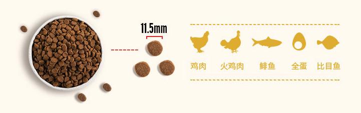 狗粮怎么挑选狗粮避坑指南,狗粮怎么选湿粮和干粮呢