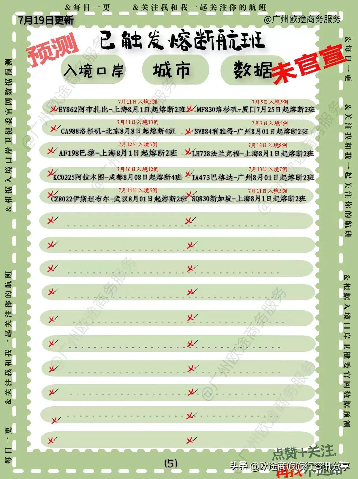 国际航班熔断最新信息预测,2022航班熔断官方查询