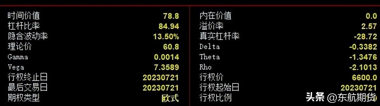 备兑看跌期权组合是什么,买入看跌期权策略