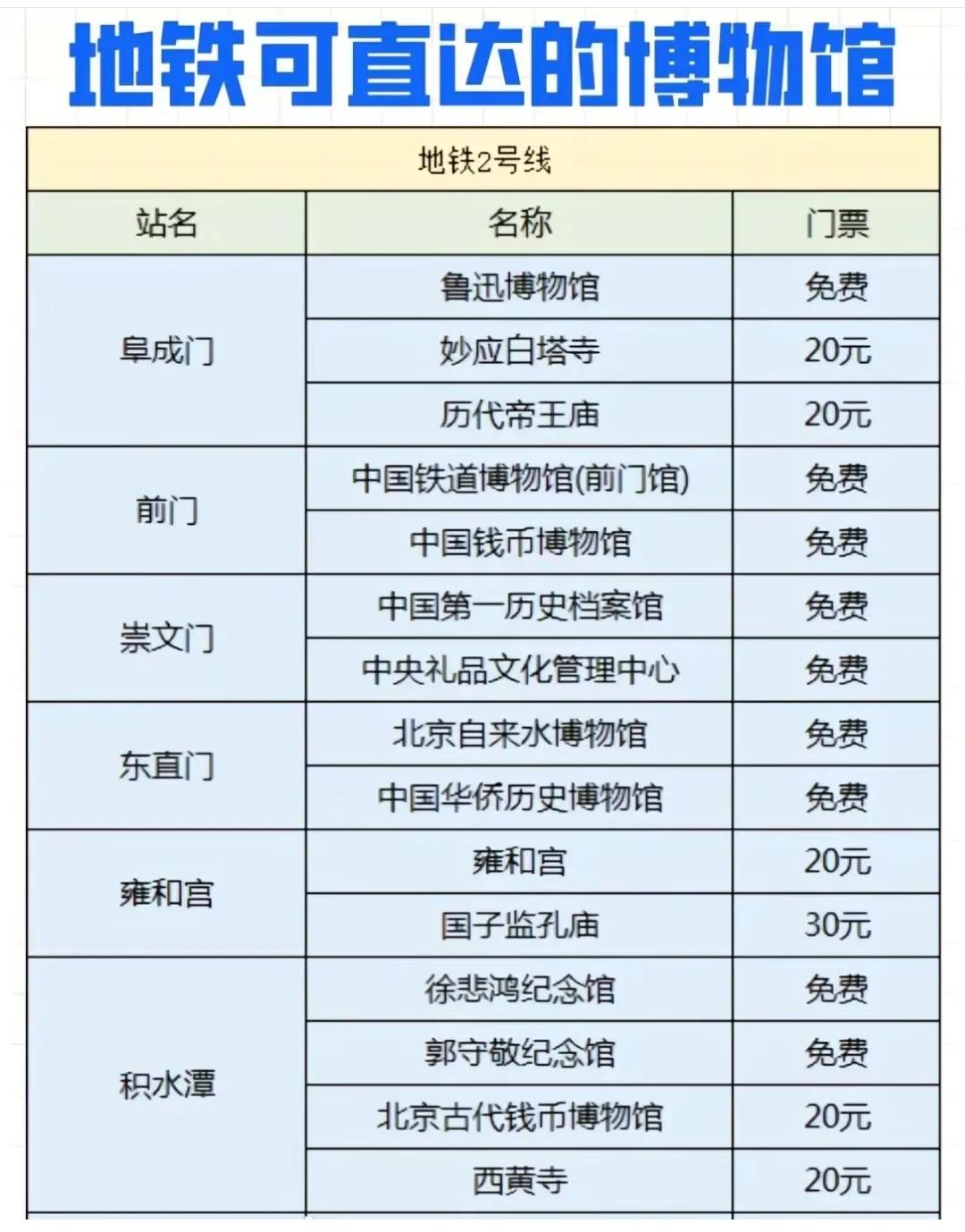 北京本地人旅游攻略自驾游,北京本地人攻略
