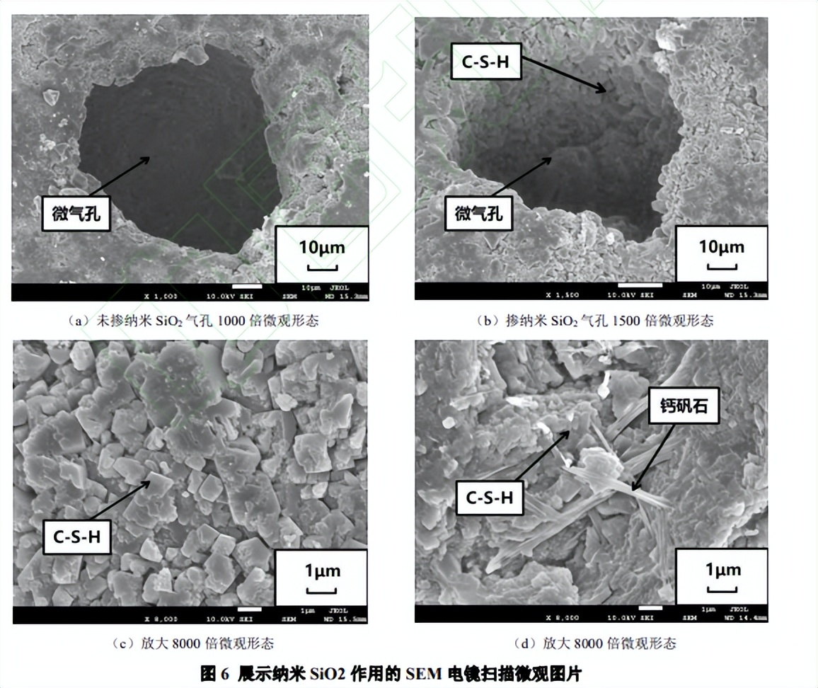 PVA-纳米SiO2对混凝土抗疲劳性能影响及机理分析