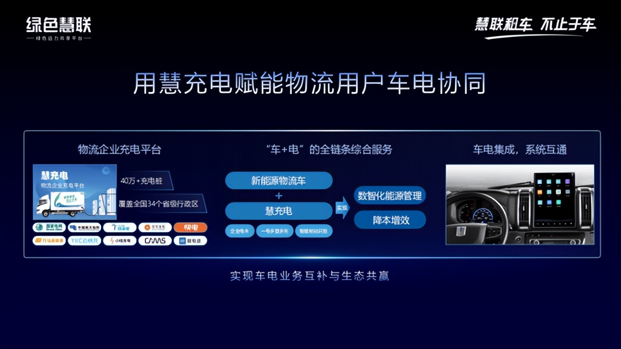 绿色慧联杨东:慧联租车,不止于车!用商业产品打开运营行业边界