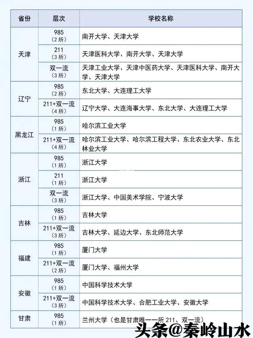 双一流大学和985211有区别吗,双一流大学和985211有什么区别