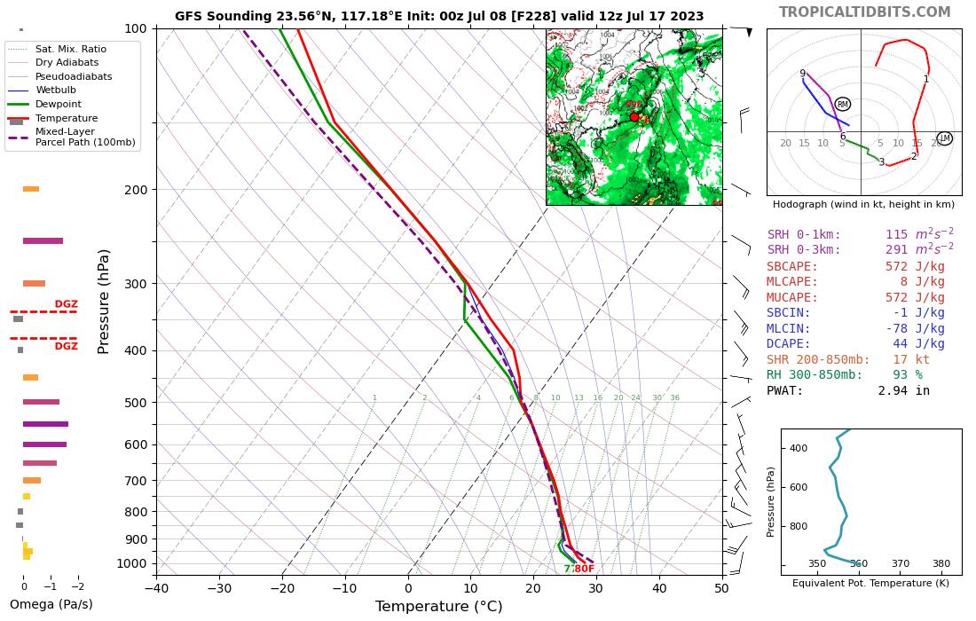 全国前10高温榜！没40度上不了，台风泰利要生成了？GFS：7月中旬