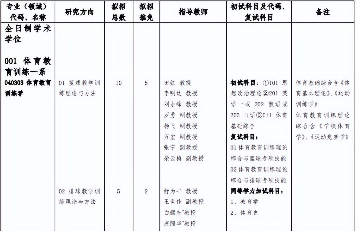2023年四川体育专业考研,体育考研四川大学