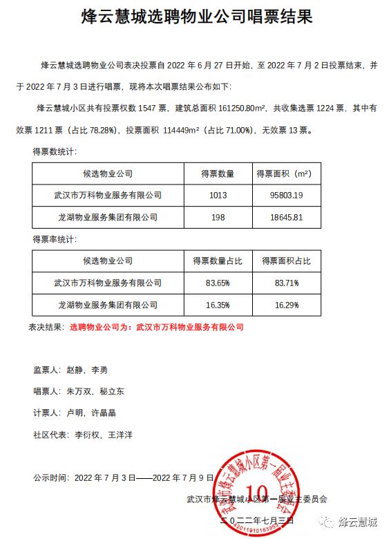 武汉更换物业,武汉一小区更换物业