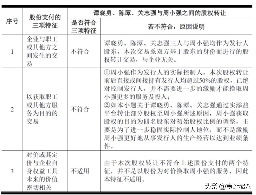 预留股权要投钱吗,持股平台的股份支付会计处理