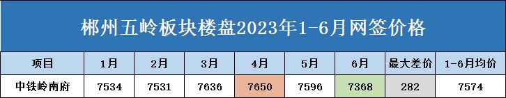 郴州五岭央著最新房价,郴州五岭国际房价