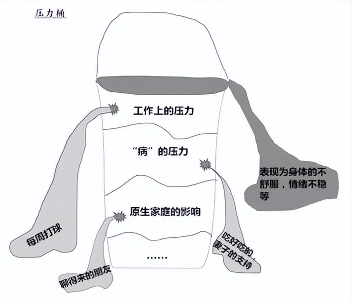 每日睡眠和增肌,增肌增强睡眠的方法