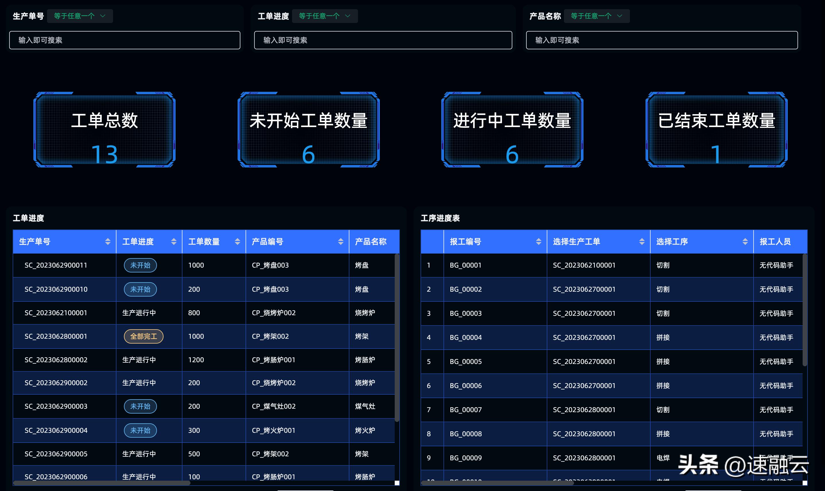 模具工厂数字化管理,模具生产车间可视化管理方案