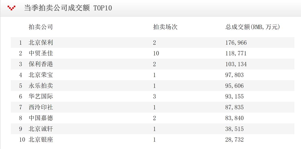 疫情下中国十大最赚钱上市公司,疫情下的拍卖