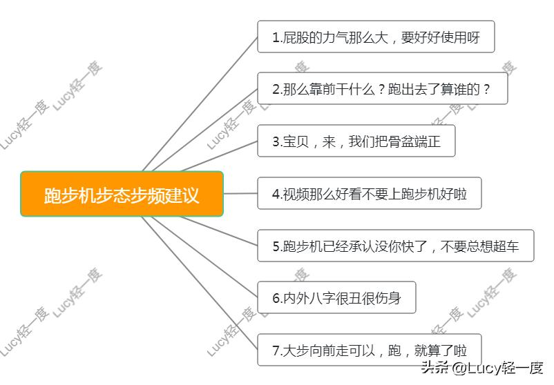 闃冲悍鍚庡彲浠ヨ蛋璺戞鏈哄悧,闃冲悍鍚庡湪璺戞鏈轰笂璧拌矾绠楄繍鍔ㄥ悧