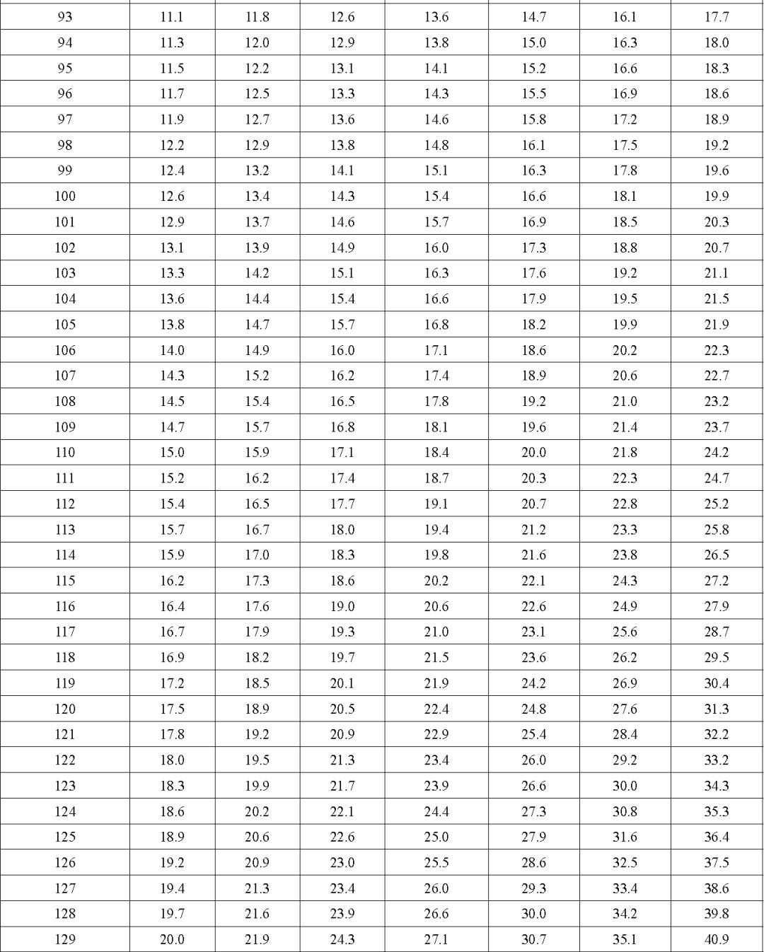 最新身高标准来了快对照是否达标,家长们关注的孩子身高标准