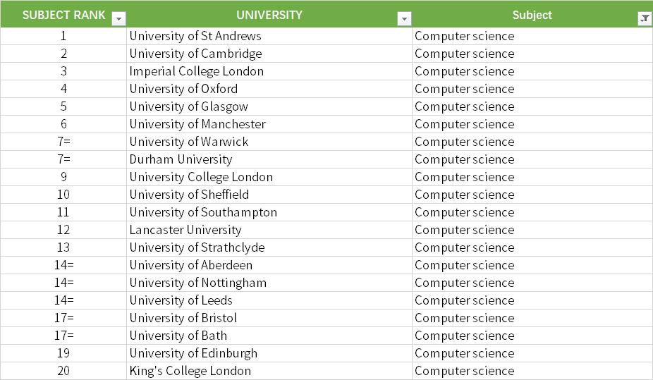 本科专业英国大学排名,英国大学排名一览表及主要专业