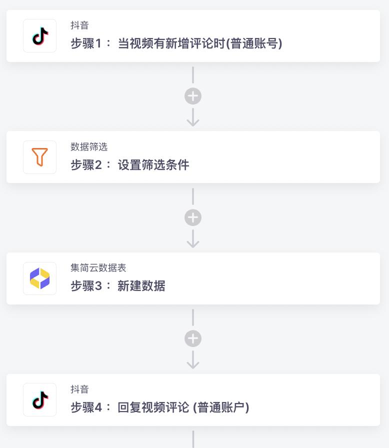 自媒体工作效率低怎么办,自媒体工作效率排名
