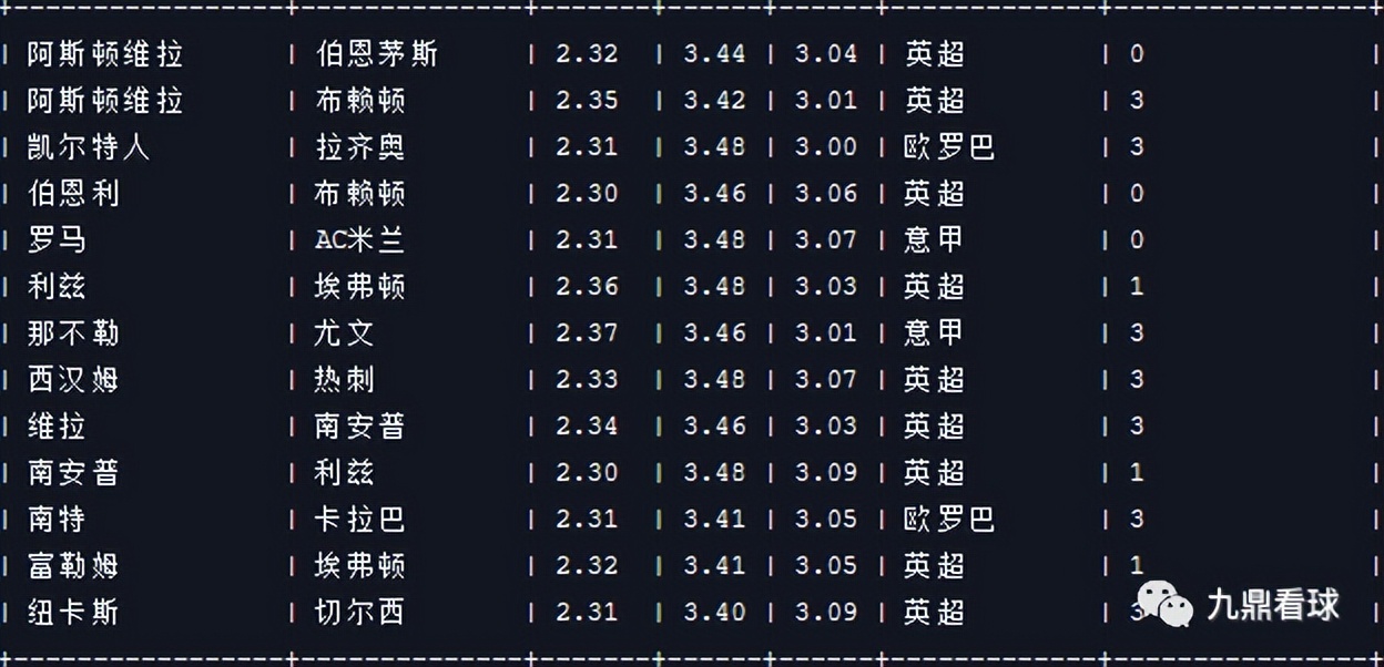 23038期任九分析思路