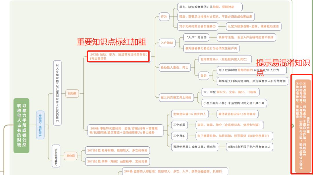 法律法规更新怎样快速检索,国家法律法规数据库如何检索法条