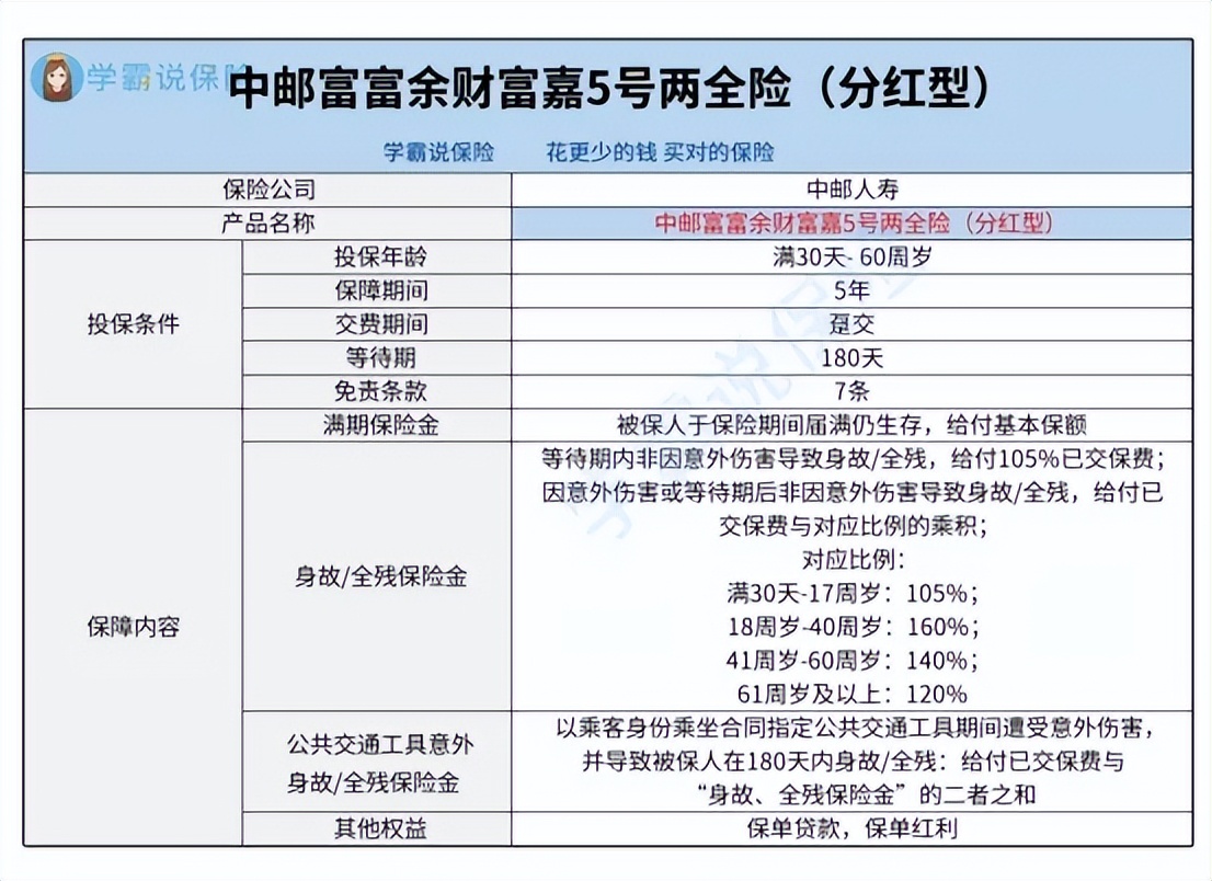 中邮富富余保险分红型好吗,中邮富富余嘉c款两全保险分红型