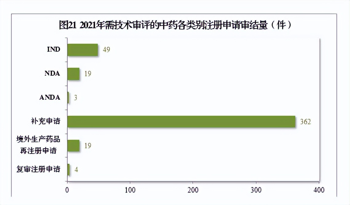 2020药品审评报告,2017年新药审评报告