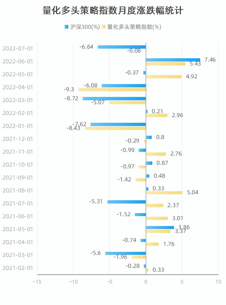 私募500指增、1000指增，空气指增榜单首发！宽德称雄灵均夺冠