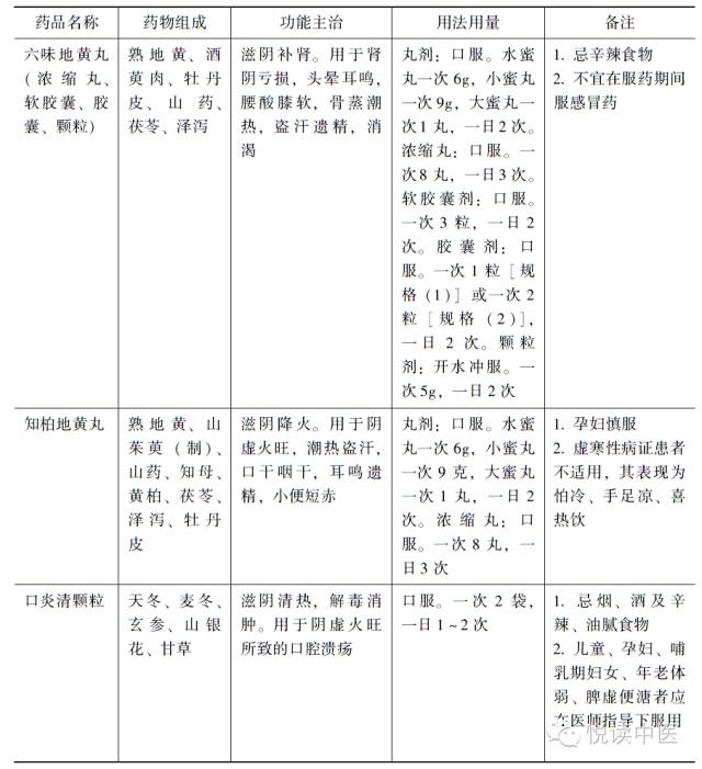 口腔溃疡反复发作怎么根治且不疼,口腔溃疡反复发作吃什么中药方剂