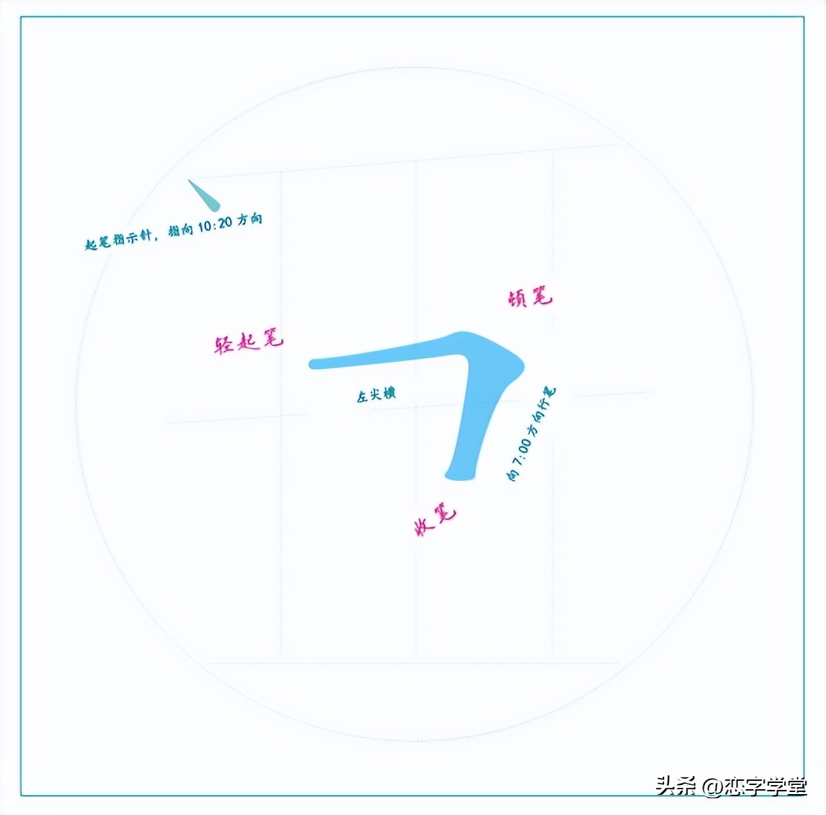 一句口诀学会十个常用笔画,常用的基本笔画有哪些