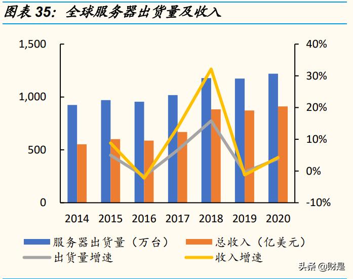 工业富联与科技巨头,中国工业富联信息技术