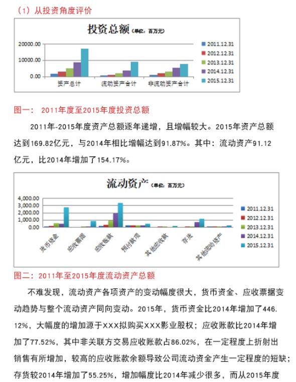 财务报表分析案例2020版视频,2020企业财务报表分析范文