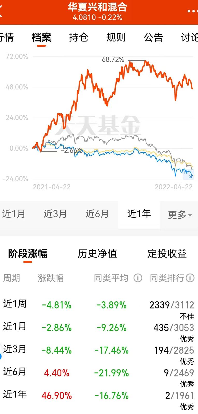 鍗庡鍏村拰鏉庡溅澶存潯,鍗庡鍏村拰鍩洪噾鏉庡溅