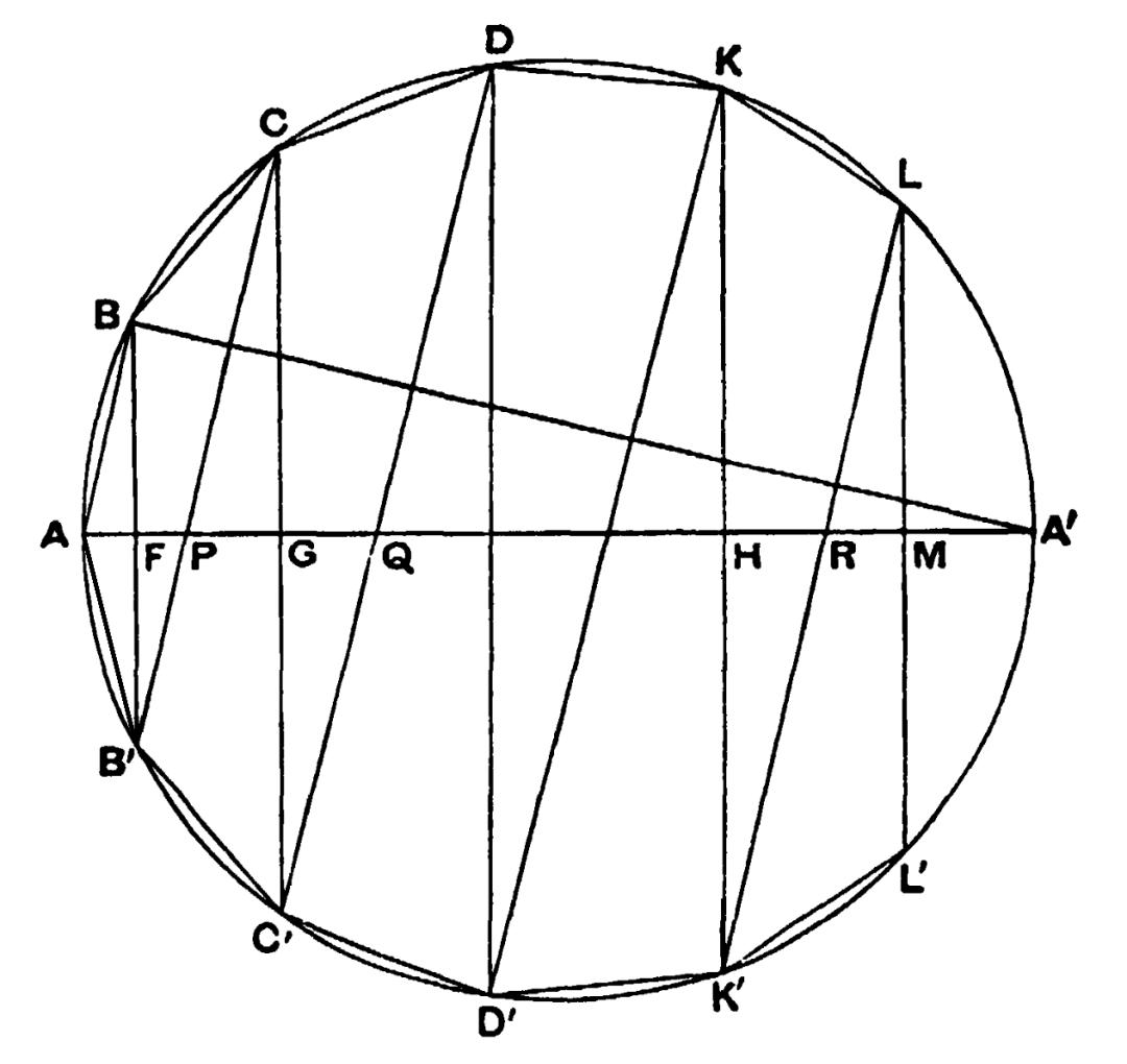 阿基米德求球的体积,阿基米德求出球体积的方法