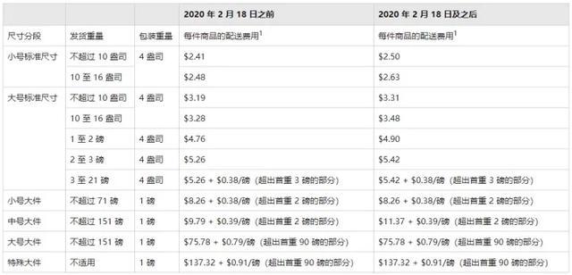 在亚马逊如何开店选品思路,如何利用亚马逊选品技巧开店