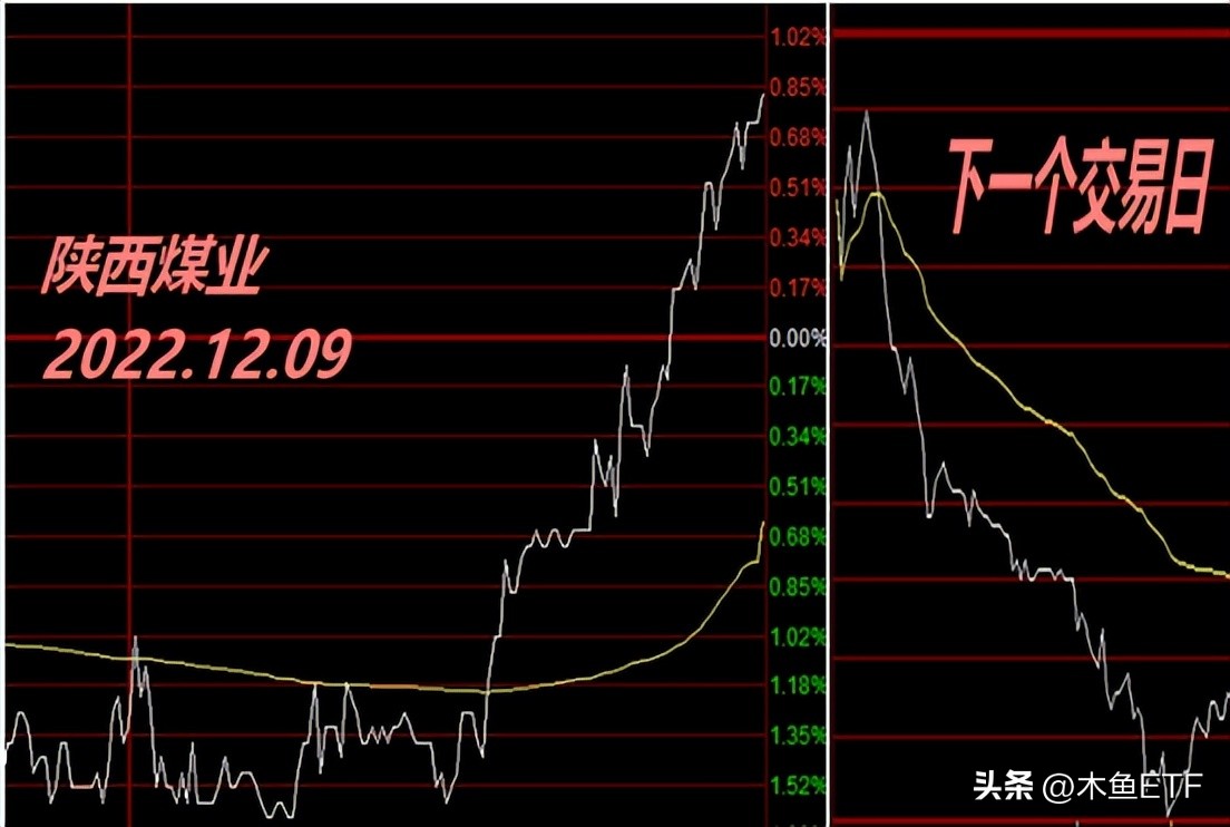 最新调仓指数的走势,指数调仓的方法和技巧