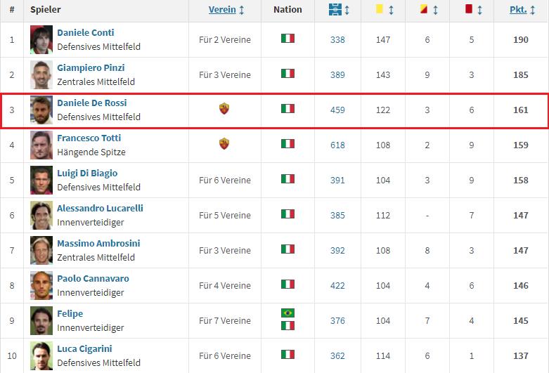 意乙斯帕尔邀请德罗西执教,切尔西新帅首秀