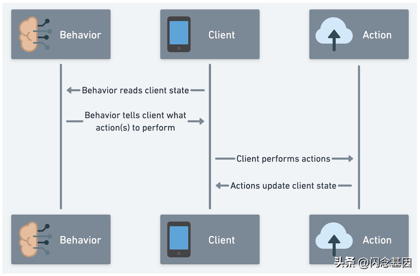 Lyft如何使用负载测试来确保高峰事件期间的可靠服务,译文