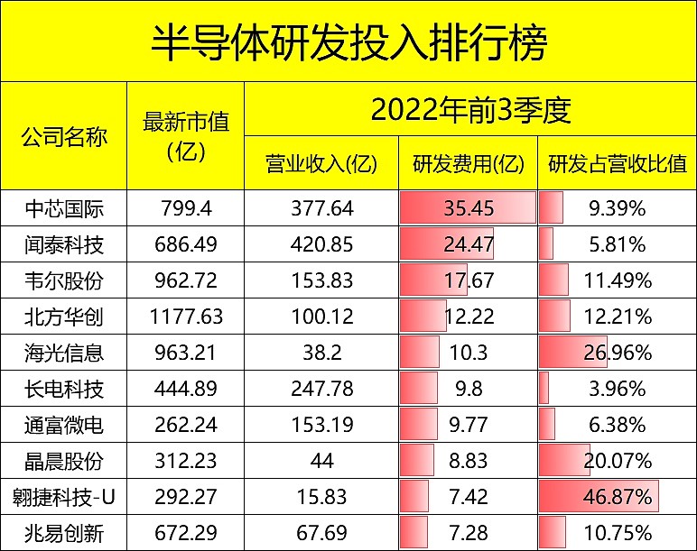 半导体基金大盘趋势,半导体投资机会深入分析
