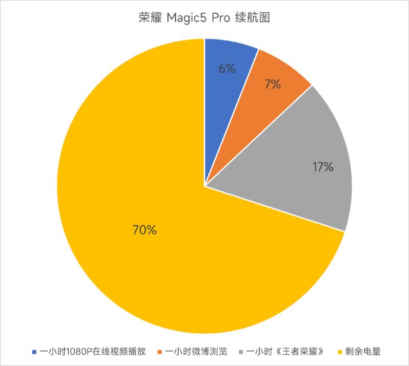 荣耀magic3pro主摄拍照质量,荣耀magic3pro主摄