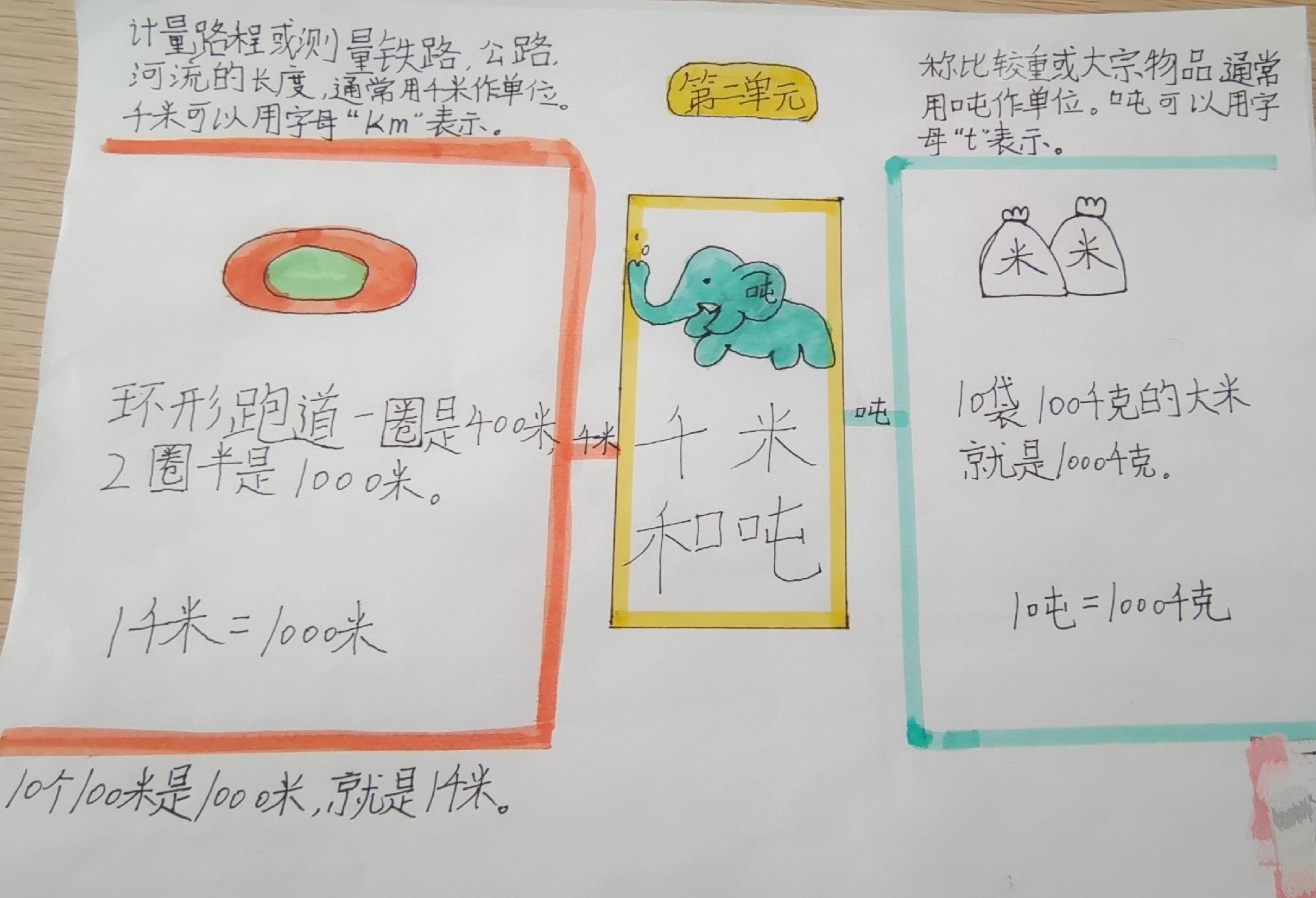 思维导图模板100张数学三年级下册,数学三年级下册单元思维导图全套