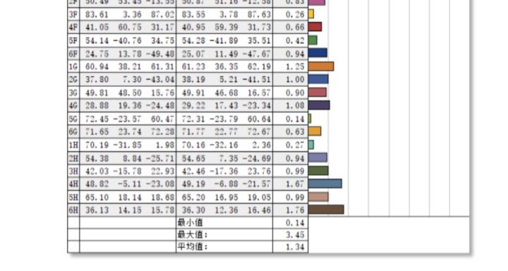 4k显示器性价比之王2023款,2000以下的高色域4k显示器