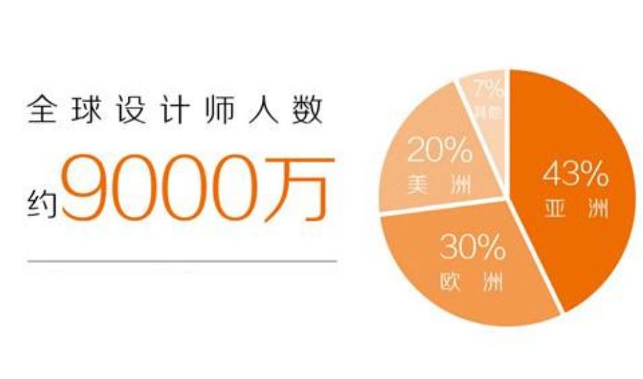 adobe国际认证的创意设计师有用吗,adobe的国际设计师专业资格证书